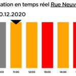 ruchliwa nowa ulica